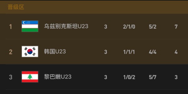 开云体育平台APP下载-对手确定！U23国足若头名出线将战韩国+去年曾双杀 进4强或遇日本
