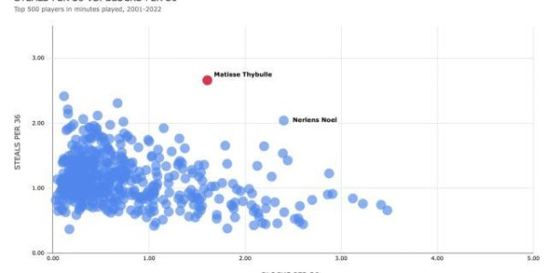 开云体育中国官方网站地址-76人为他甚至愿多等哈登半年 赛布尔到底有多好？